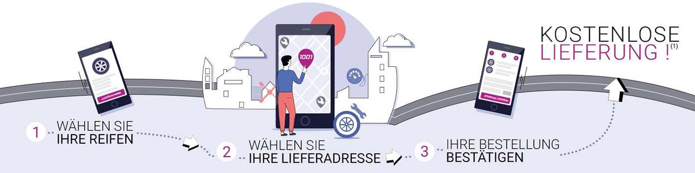 1001Reifen, Ihr Spezialist f&uuml;r preiswerte Reifen